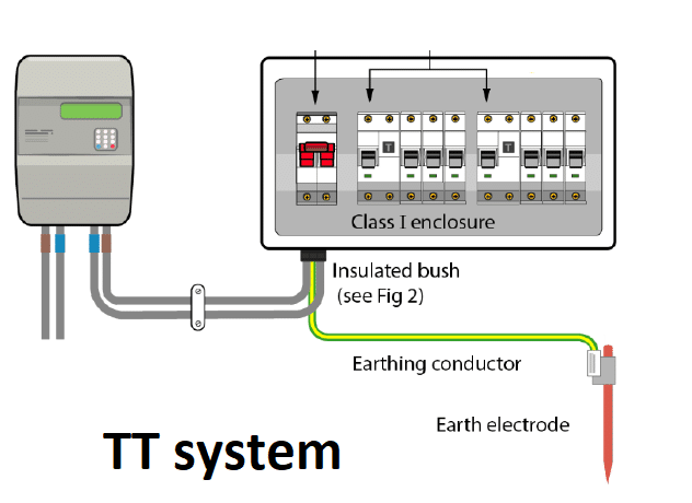 «نحوه اتصال نول و زمین در سیستم TT بر اساس استاندارد IEC 60364»