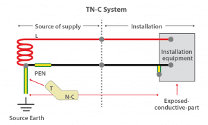 سیستم ارت TN-C