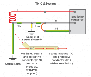 سیستم ارت TN-S-C