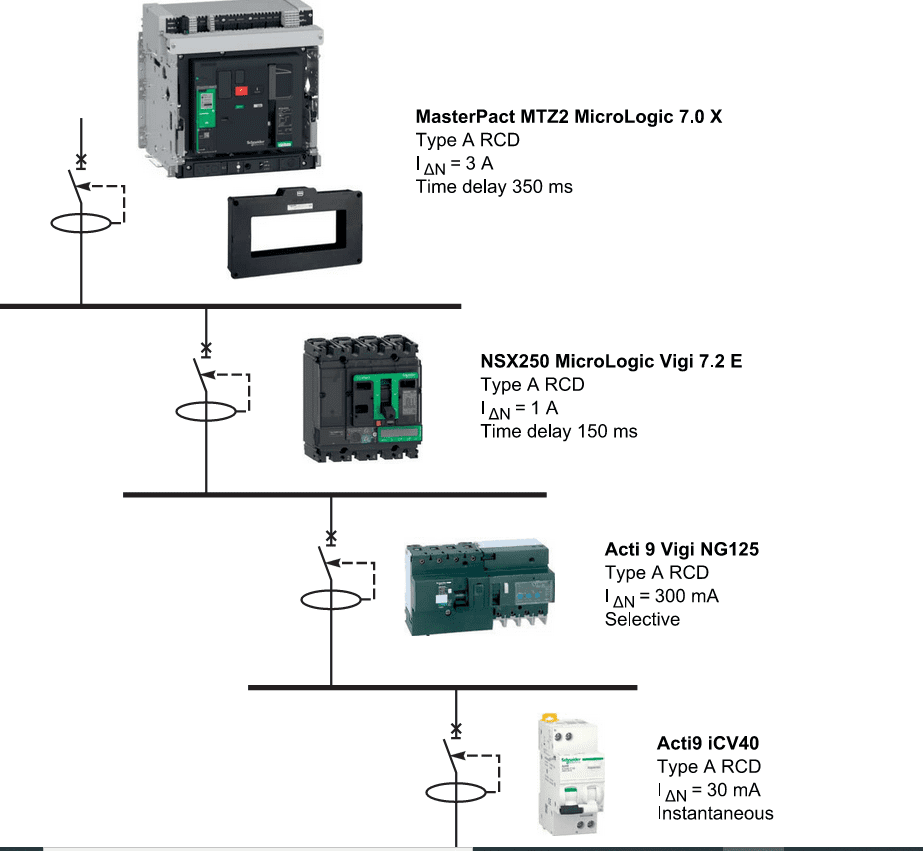 سلکتیویته در برق 2