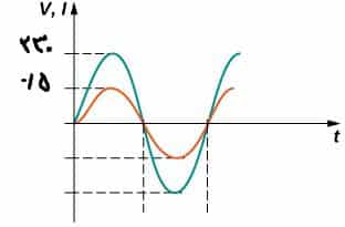 RMS
