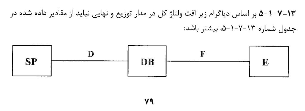 دیاگرام افت ولتاژ مدار مبحث 13