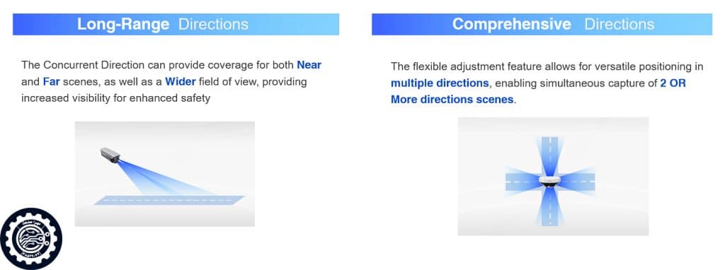 سری Multi-Direction-سری Multi-Vision داهوا