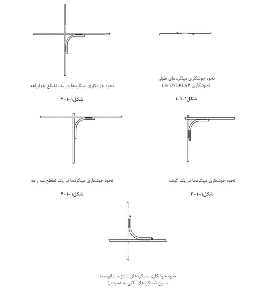 انواع میلگرد در سیستم ارت و همبندی