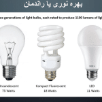 فایل نمونه آموزش نورپردازی