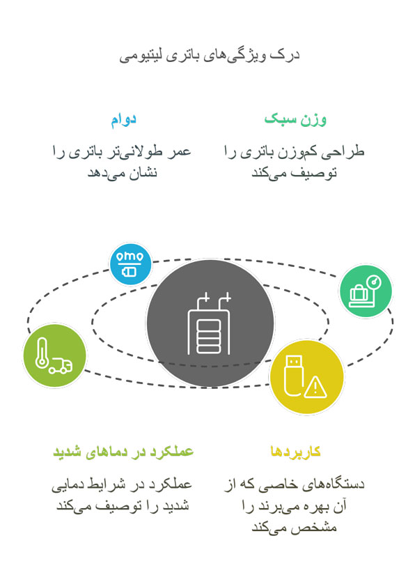باتری قلمی لیتیومی