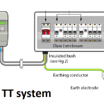 «نحوه اتصال نول و زمین در سیستم TT بر اساس استاندارد IEC 60364»