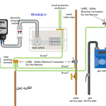«شماتیک سیستم اتصال زمین TN شامل TN-S و TN-C-S و نحوه اتصال نول و ارت به شینه اصلی زمین.»