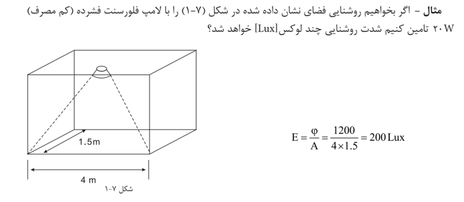 تفاوت بین لوکس و لومن در روشنایی و نورپردازی 1