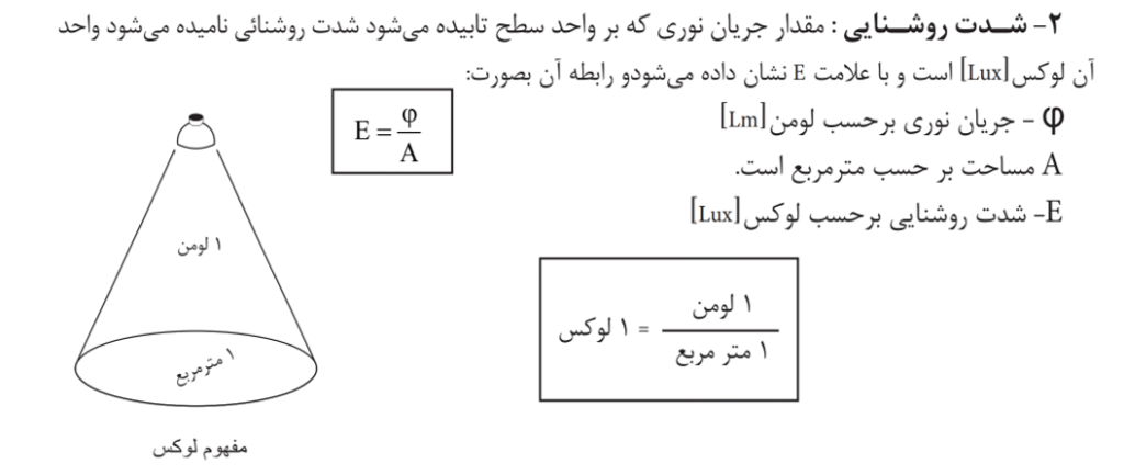 تفاوت بین لوکس و لومن در روشنایی و نورپردازی 3 تفاوت بین لوکس و لومن در روشنایی و نورپردازی 2