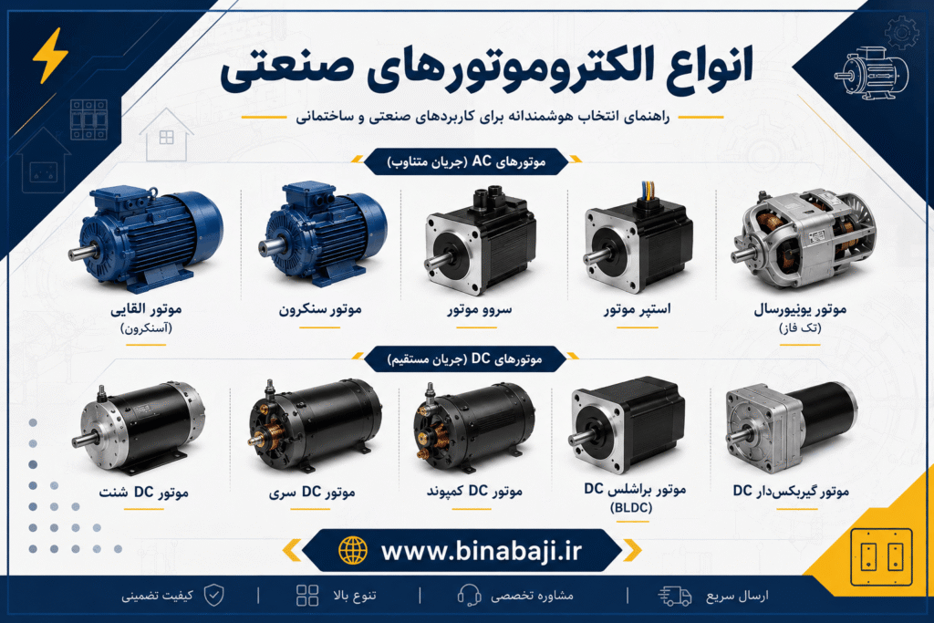 انواع الکترو موتور الکتریکی در صنعت و ساختمان