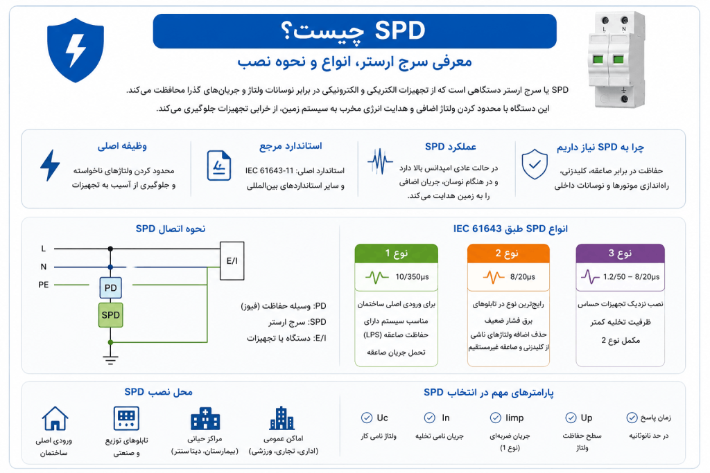 سرج ارستر یا SPD
