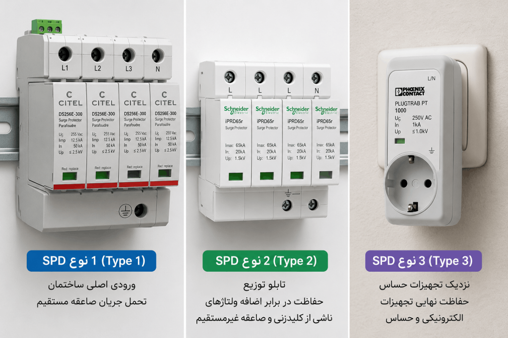 تراز ولتاژی SPD